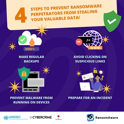 [UPDATE] How to prevent Ransomware from stealing .
